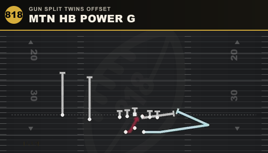 MTN HB POWER G from Gun Split Twins Offset