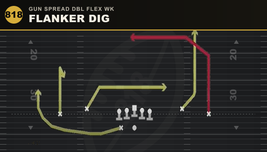 FLANKER DIG from Gun Spread Dbl Flex Wk