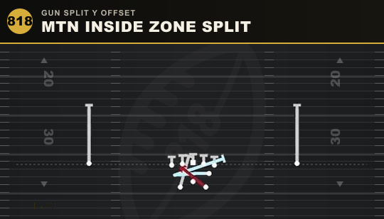 MTN INSIDE ZONE SPLIT from Gun Split Y Offset