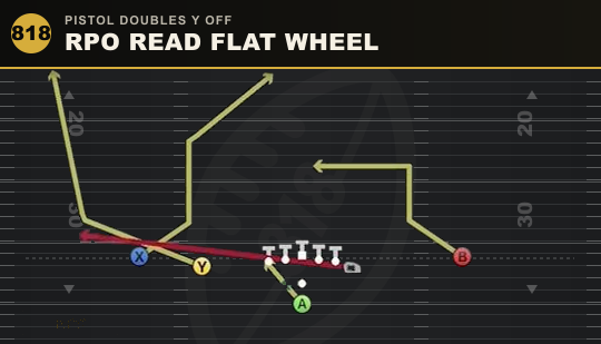 RPO READ FLAT WHEEL from Pistol Doubles Y Off