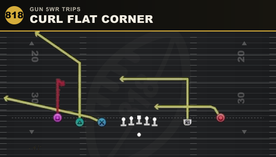 CURL FLAT CORNER from Gun 5WR Trips