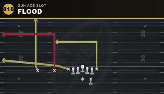 FLOOD from Gun Ace Slot