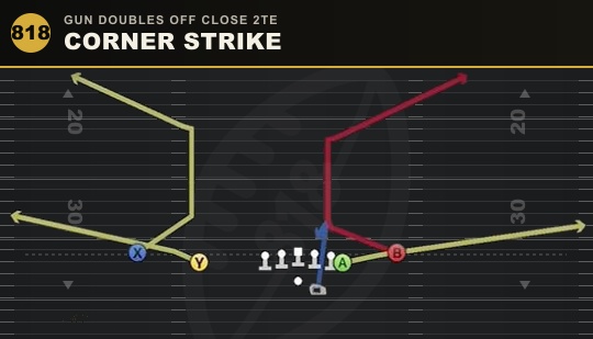 CORNER STRIKE from Gun Doubles Off Close 2TE