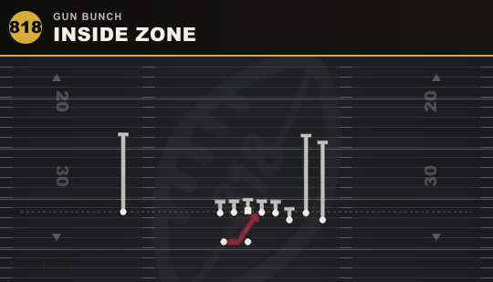 INSIDE ZONE from Gun Bunch