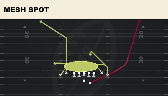 MESH SPOT from Tight Offset TE