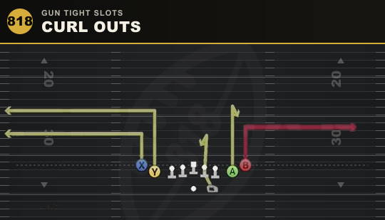 CURL OUTS from Gun Tight Slots