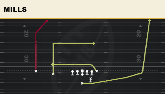 MILLS from Slot