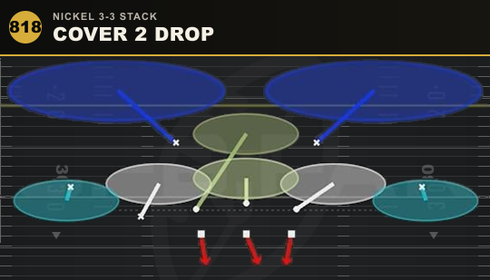 COVER 2 DROP from Nickel 3-3 Stack