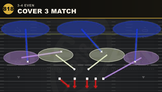 COVER 3 MATCH from 3-4 Even