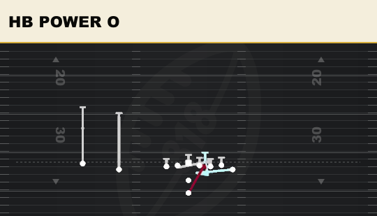 HB POWER O from Wing Slot