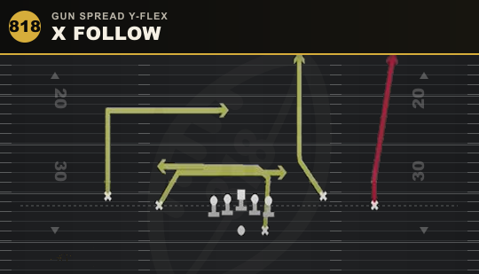 X FOLLOW from Gun Spread Y-Flex