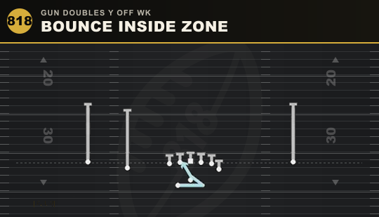 BOUNCE INSIDE ZONE from Gun Doubles Y Off Wk