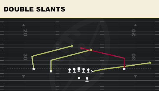 DOUBLE SLANTS from Normal Y Off