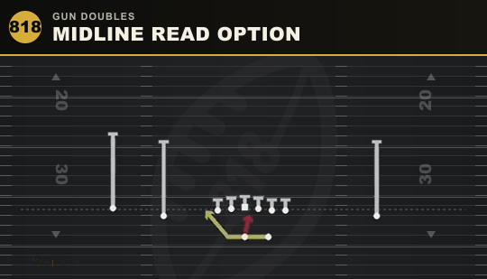 MIDLINE READ OPTION from Gun Doubles