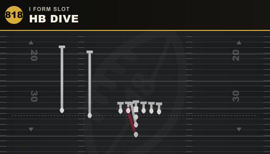 HB DIVE from I Form Slot