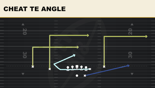 CHEAT TE ANGLE from Normal Y Off Close