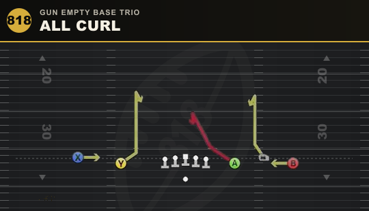 ALL CURL from Gun Empty Base Trio