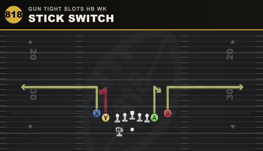 STICK SWITCH from Gun Tight Slots HB Wk