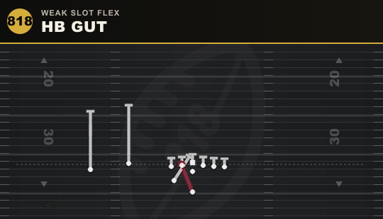 HB GUT from Weak Slot Flex
