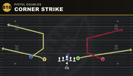 CORNER STRIKE from Pistol Doubles