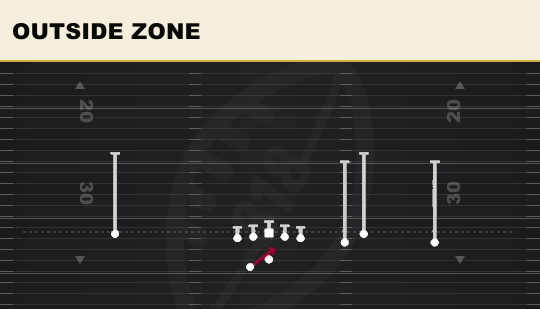 OUTSIDE ZONE from Box Offset Wk