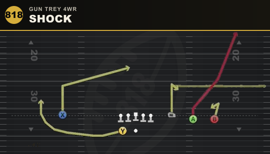 SHOCK from Gun Trey 4WR