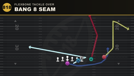 BANG 8 SEAM from Flexbone Tackle Over