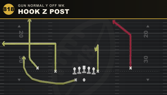 HOOK Z POST from Gun Normal Y Off Wk