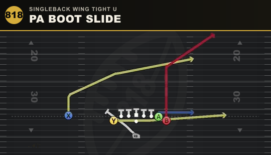 PA BOOT SLIDE from Singleback Wing Tight U