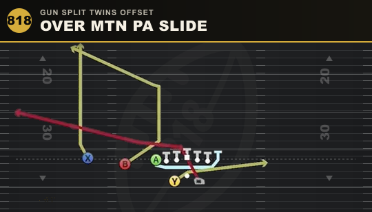 OVER MTN PA SLIDE from Gun Split Twins Offset