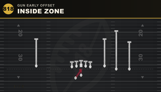 INSIDE ZONE from Gun Early Offset