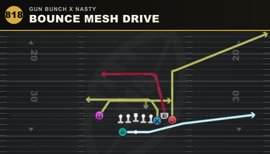 BOUNCE MESH DRIVE from Gun Bunch X Nasty