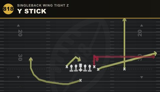 Y STICK from Singleback Wing Tight Z