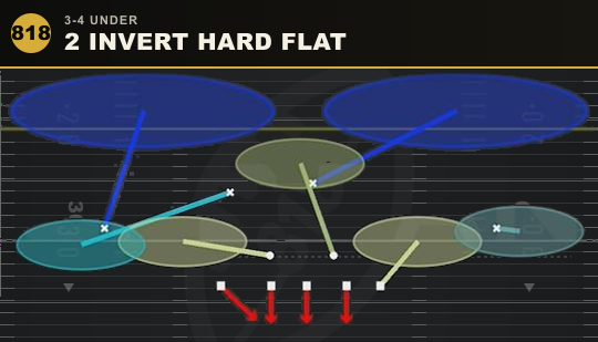 2 INVERT HARD FLAT from 3-4 Under