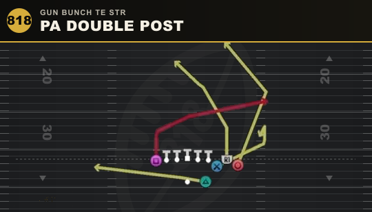 PA DOUBLE POST from Gun Bunch TE Str