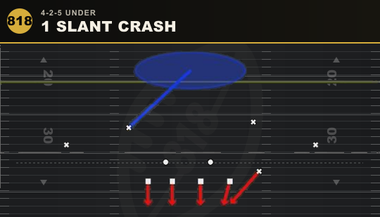 1 SLANT CRASH from 4-2-5 Under