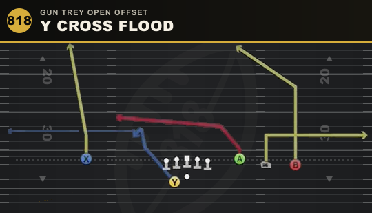 Y CROSS FLOOD from Gun Trey Open Offset