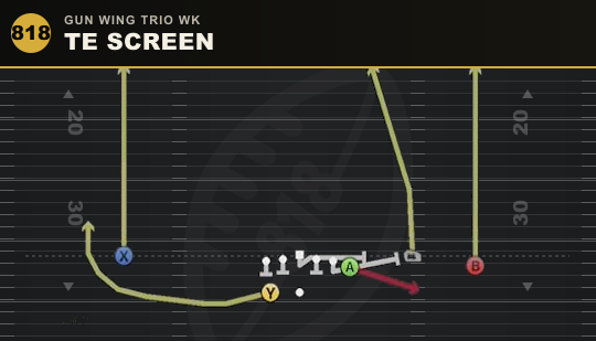 TE SCREEN from Gun Wing Trio Wk