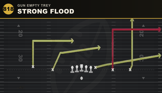 STRONG FLOOD from Gun Empty Trey