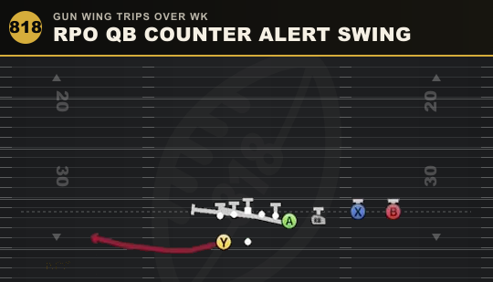 RPO QB COUNTER ALERT SWING from Gun Wing Trips Over Wk