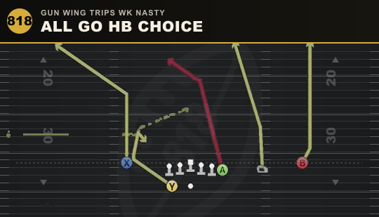 ALL GO HB CHOICE from Gun Wing Trips Wk Nasty