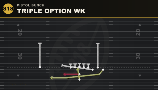 TRIPLE OPTION WK from Pistol Bunch
