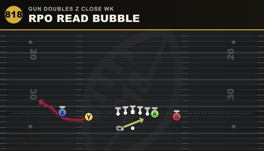RPO READ BUBBLE from Gun Doubles Z Close Wk