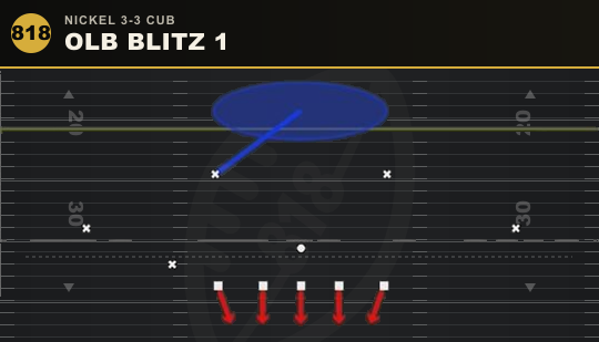 OLB BLITZ 1 from Nickel 3-3 Cub
