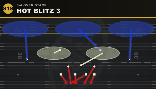 HOT BLITZ 3 from 3-4 Over Stack