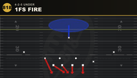1FS FIRE from 4-2-5 Under