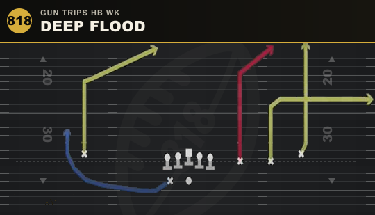 DEEP FLOOD from Gun Trips HB Wk