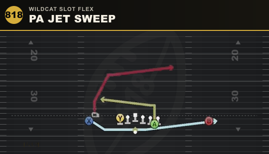 PA JET SWEEP from Wildcat Slot Flex