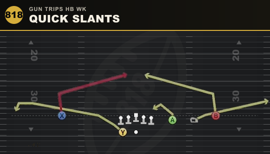 QUICK SLANTS from Gun Trips HB Wk