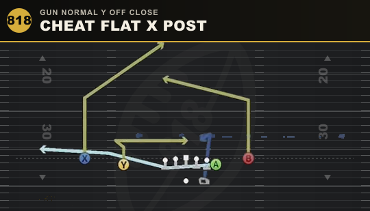 CHEAT FLAT X POST from Gun Normal Y Off Close